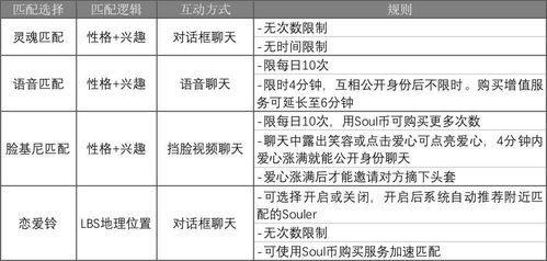 三、产品分类与选择建议