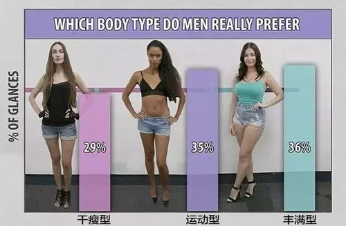 一、了解个人身材与风格