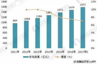 一、童装市场概述及发展趋势