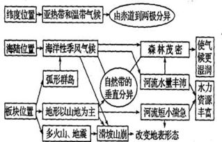 三、材质与季节的考量