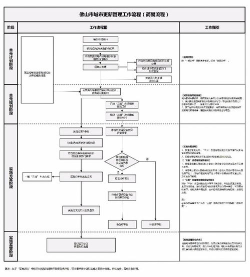 三、劳保服装的采购流程