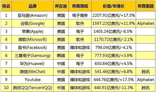 一、品牌排行榜的依据与标准
