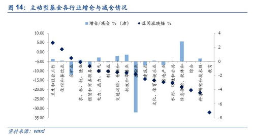 二、加盟政策分析