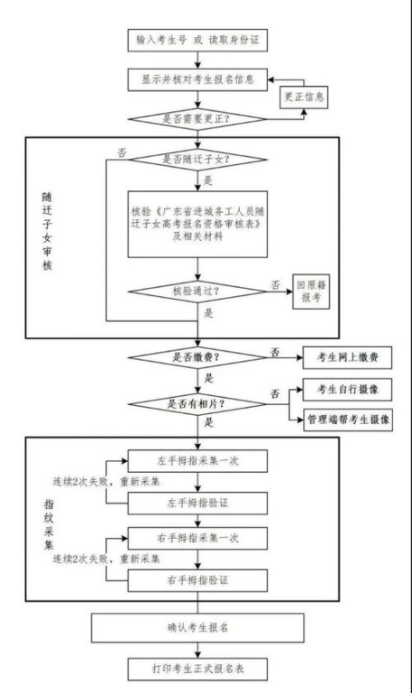 三、索味加盟流程详解