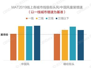 二、关注童装批发市场的热门趋势