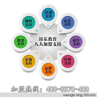 一、品牌连锁加盟的优势分析