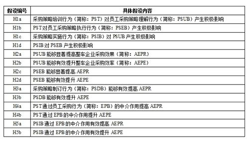 三、批发采购策略