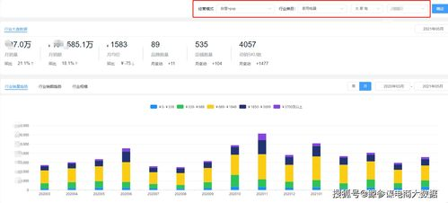 二、流行趋势分析