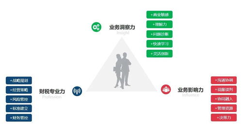 一、了解代理业务的基本概念