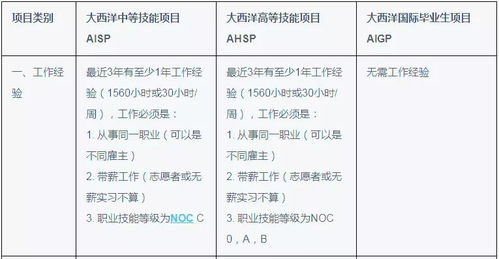 二、选择合适的代理项目