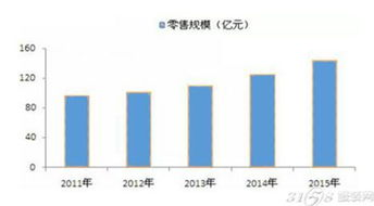 三、童装批发市场发展趋势