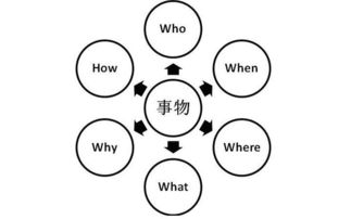 二、运营策略的关键要素