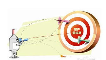 一、了解市场需求与目标客户