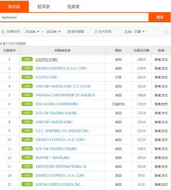 三、如何在服装加工订单网发布订单