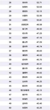 一、排行榜的评选标准