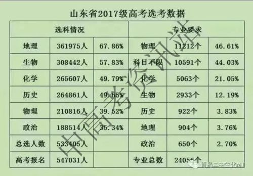 二、挑选合适的尺寸