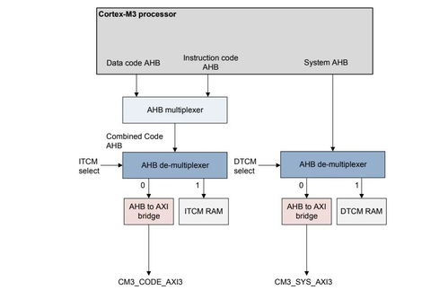 三、定制流程了解