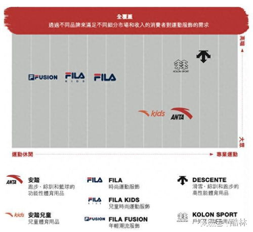 三、安踏（ANTA）- 多元化产品线，满足不同需求