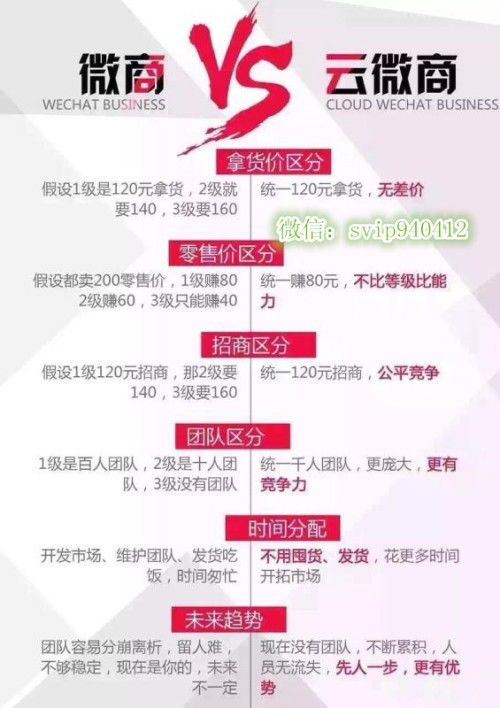 一、认识一手货源网的优势