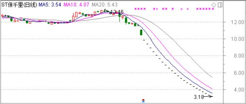二、确定尾货市场类型