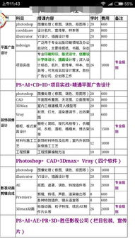 三、制定合理的学习预算