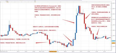 一、了解市场趋势