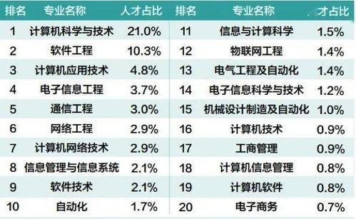 二、招聘要求与薪资待遇
