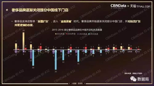 二、奢侈品专售平台的独特价值