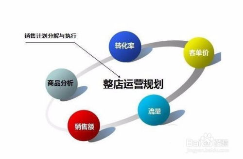 二、产品定位与优化