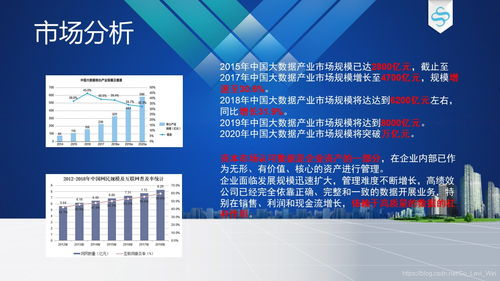 三、产品策划与研发