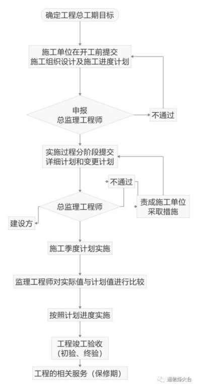 三、网上定做衣服的流程
