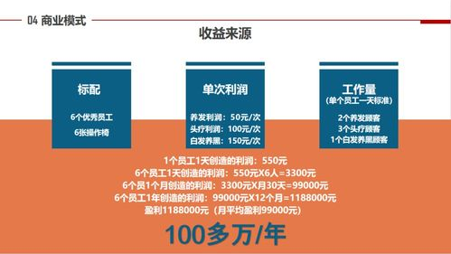 二、加盟费用与投资回报