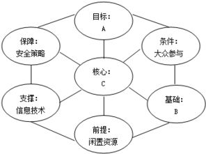 二、产品多样，满足需求