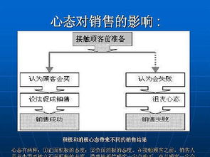 三、童装专卖店代理加盟流程与注意事项