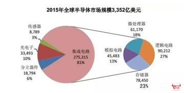 三、投资回报分析