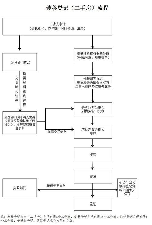 二、名牌服装加盟流程解析