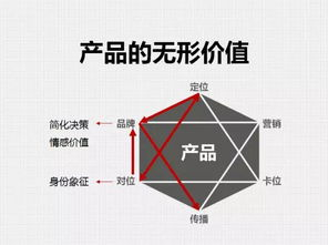 三、品牌选择的关键因素