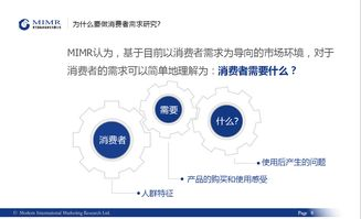 二、消费者需求调研