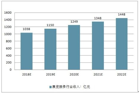 三、婴儿服装批发市场发展趋势