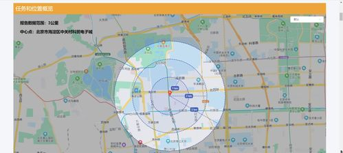 三、店铺选址：如何选择黄金地段