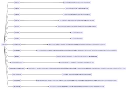二、明确采购需求和商品种类