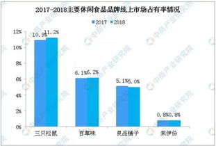 二、品牌定位与市场占有率