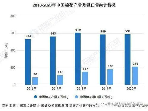 一、了解服装代加工市场趋势