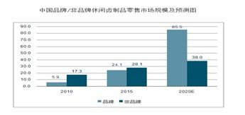 一、餐饮行业加盟优势分析