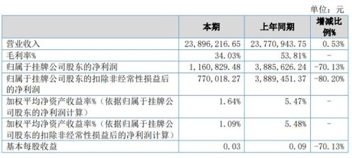 二、库存与采购成本