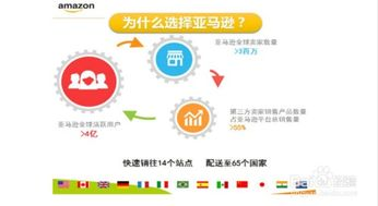 一、1688平台的优势与特点