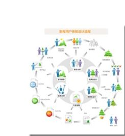 二、市场调研与目标客户定位