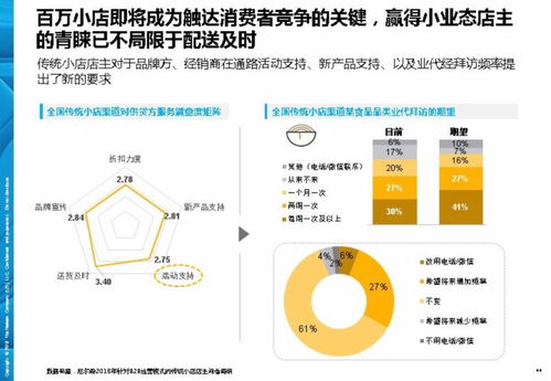 二、选择合适的进货渠道