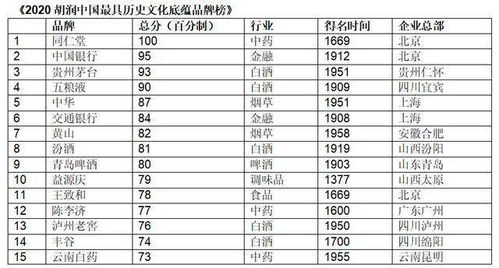 一、品牌历史与知名度