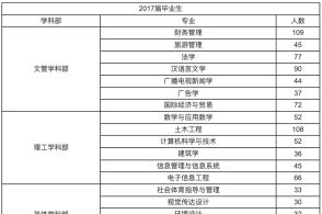 一、明确供货商选择标准